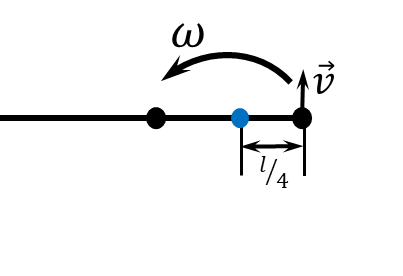  Rotations around the centre of mass 